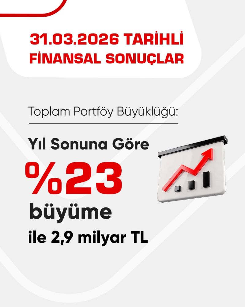 Yatırımcı Sunumu Güncellendi
